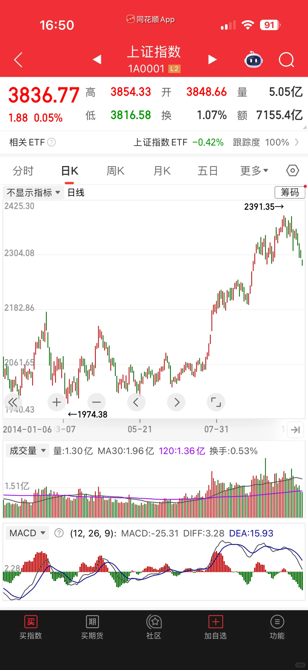 为什么说牛市远未结束,但有的票已经结束了