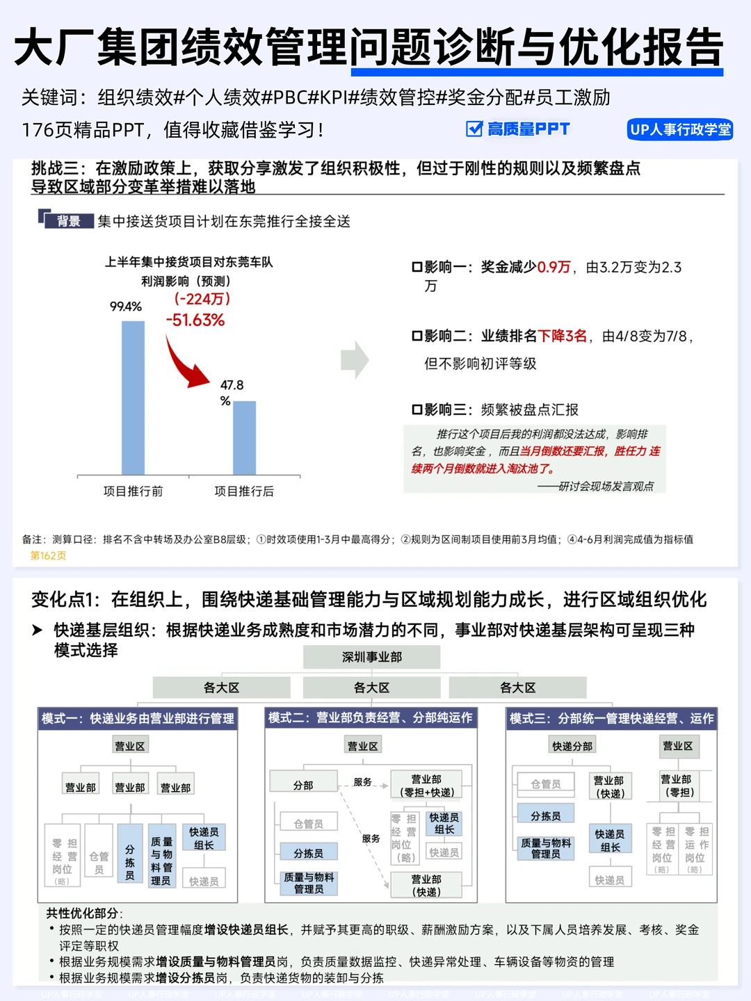 大厂绩效管理优化报告,你也存在同样问题?
