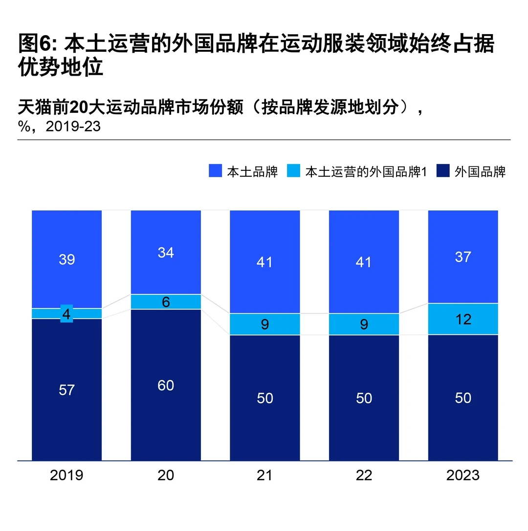 复杂多样的经济现实—六张图总结