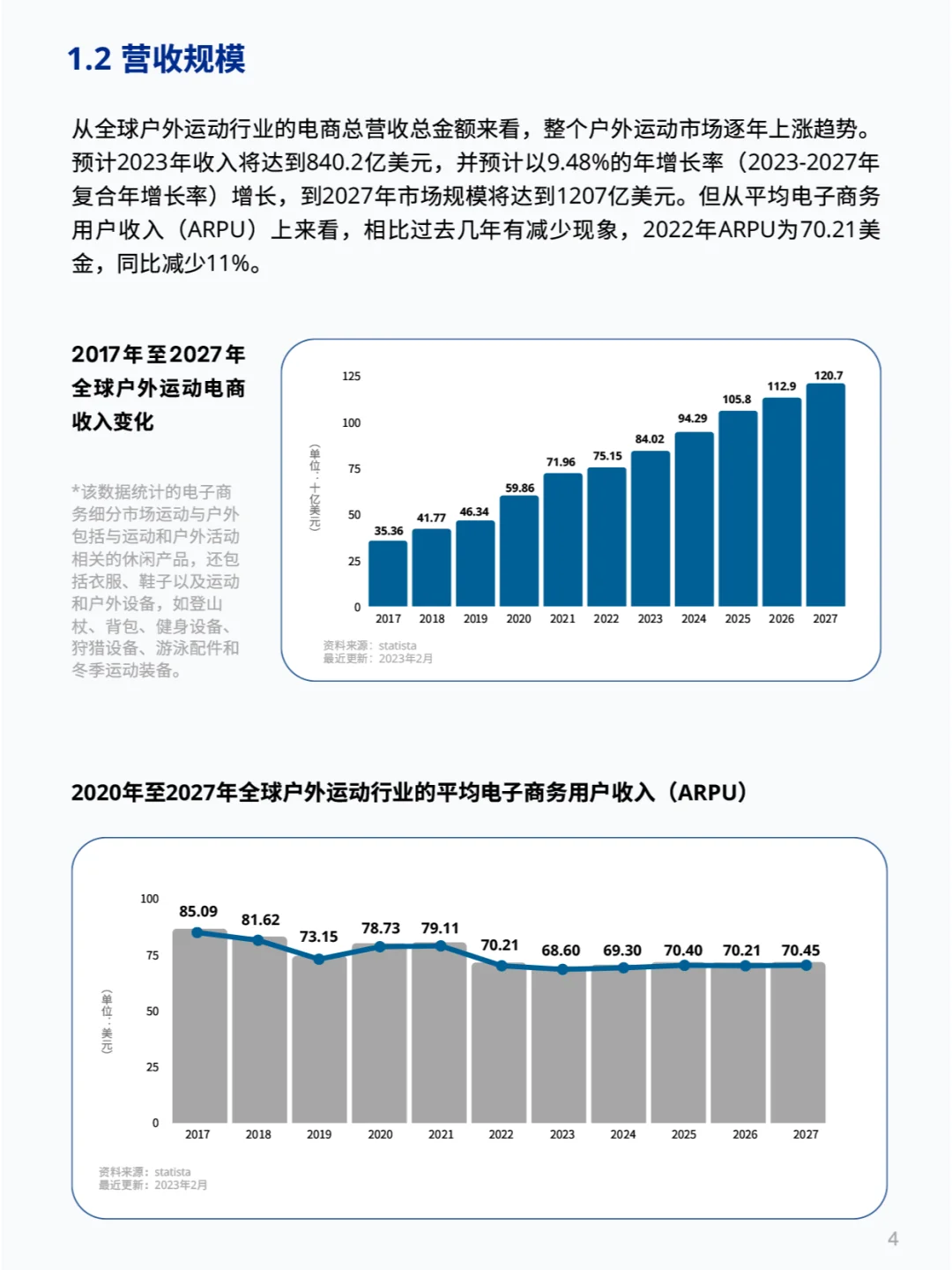 全球户外运动市场报告