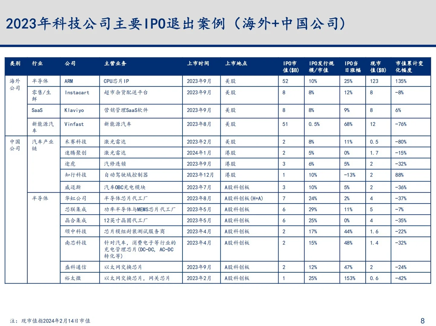 2024年科技行业变化趋势与总结深度报告