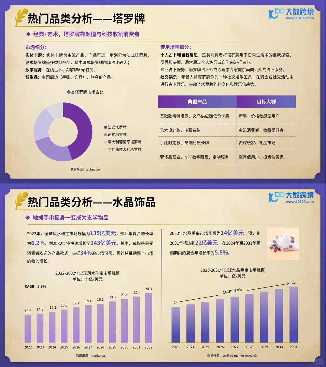 精神消费➕疗愈经济?风水玄学强势出海?