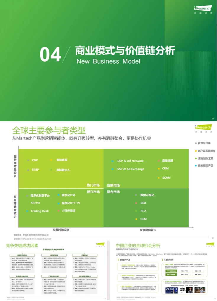 ?干货满满的智能体研究报告,速度码住
