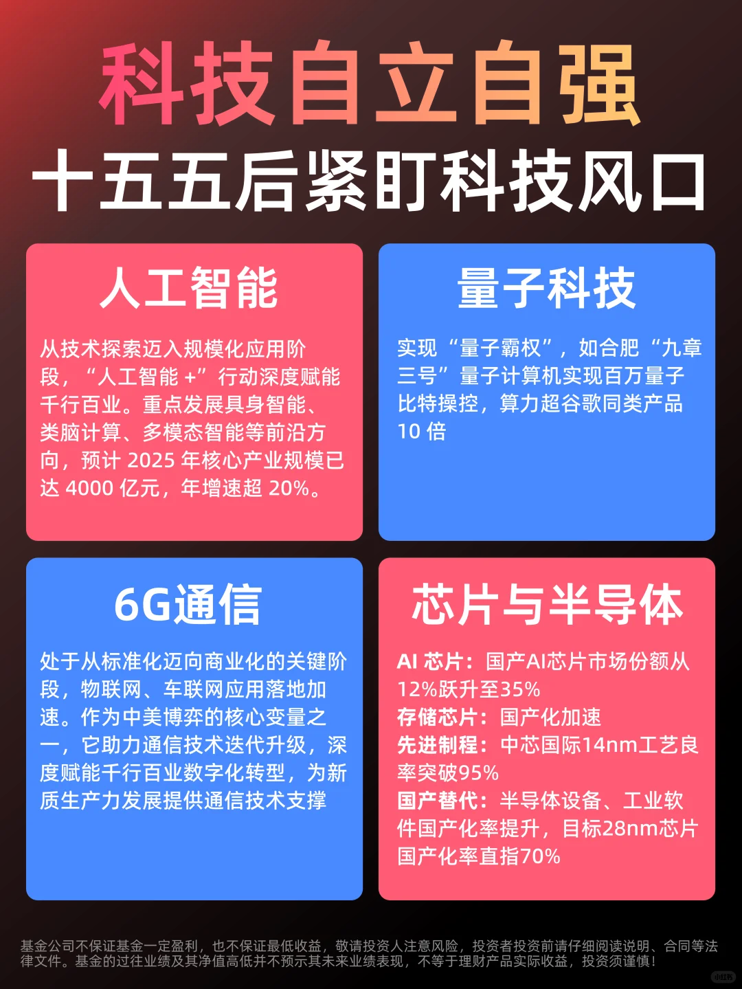 科技自立自强，十五五后紧盯科技风口！