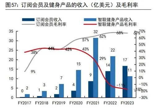 KEEP品牌洞察分析报告（17份）