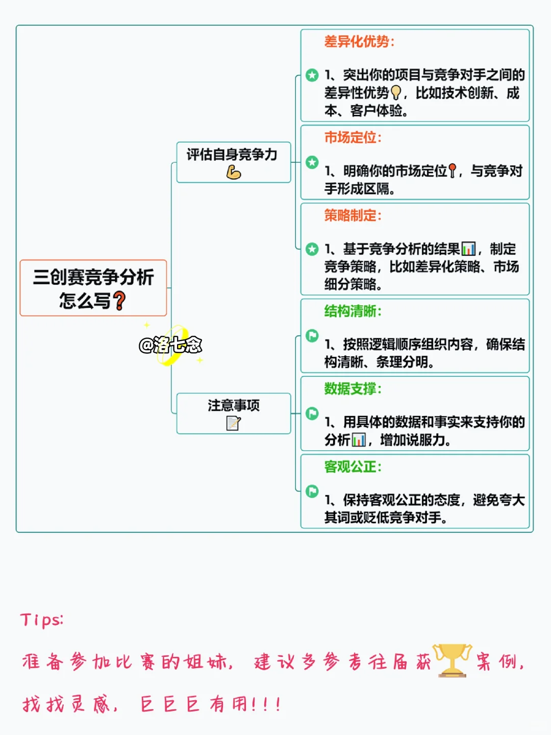 ?答应我,三创赛竞争分析这样写好吗❓