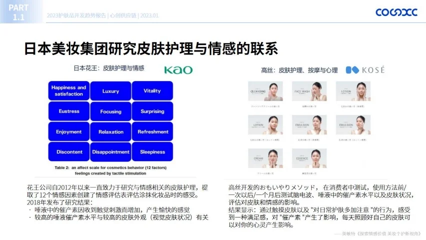 2023护肤品开发趋势报告 行业报告研究