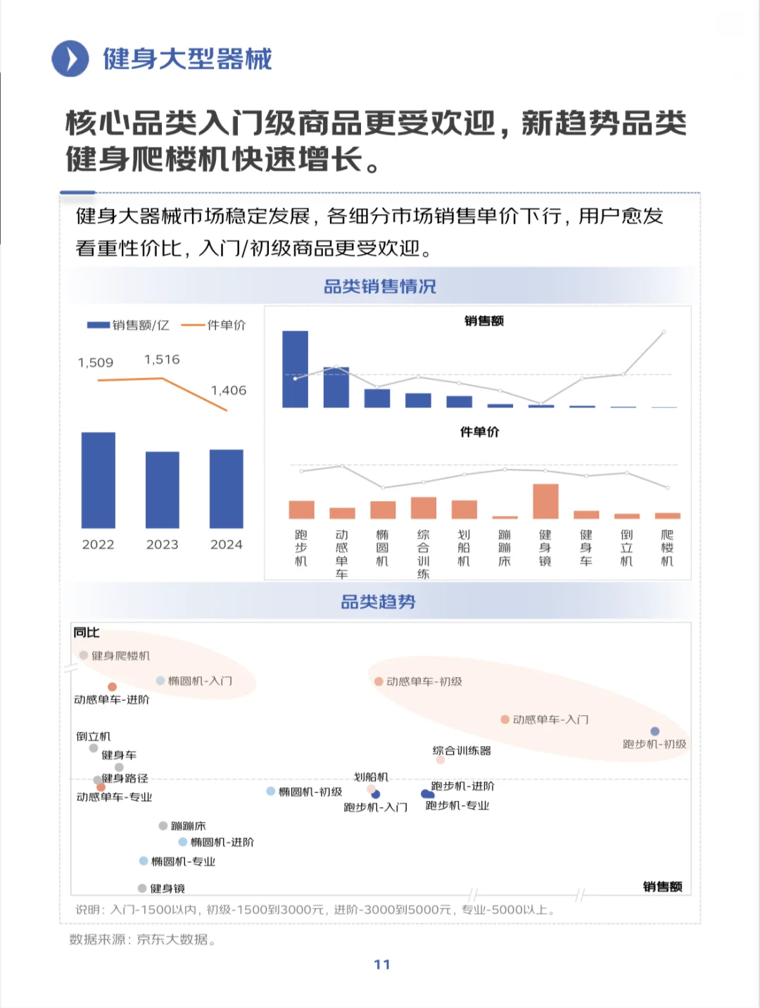 2025年健身训练行业趋势洞察