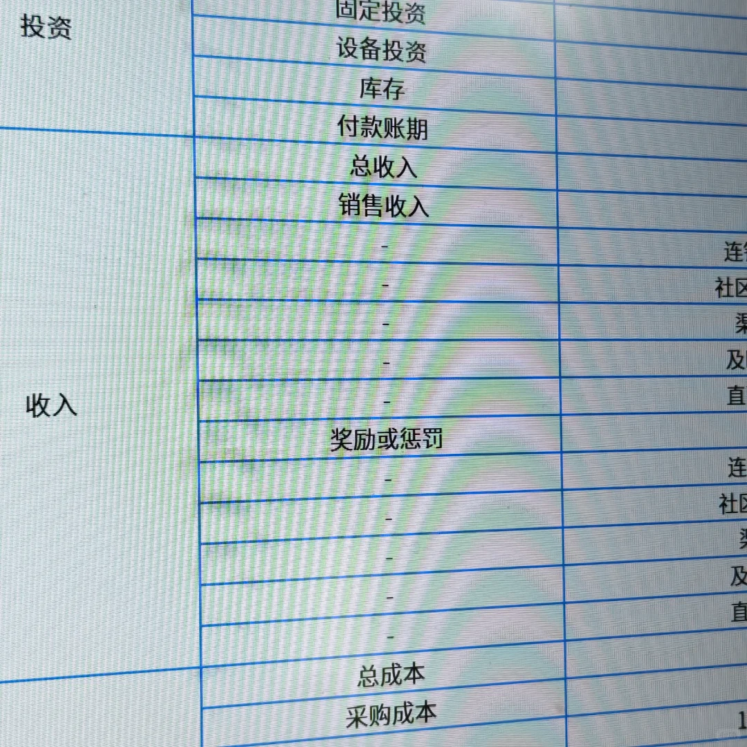 BizSand供应链牛奶，为什么惩罚这么多呀？
