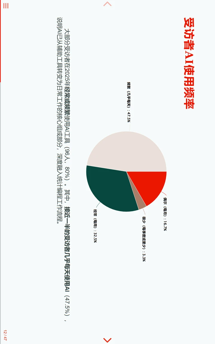 中国临床试验行业统计编程AI调研报告1