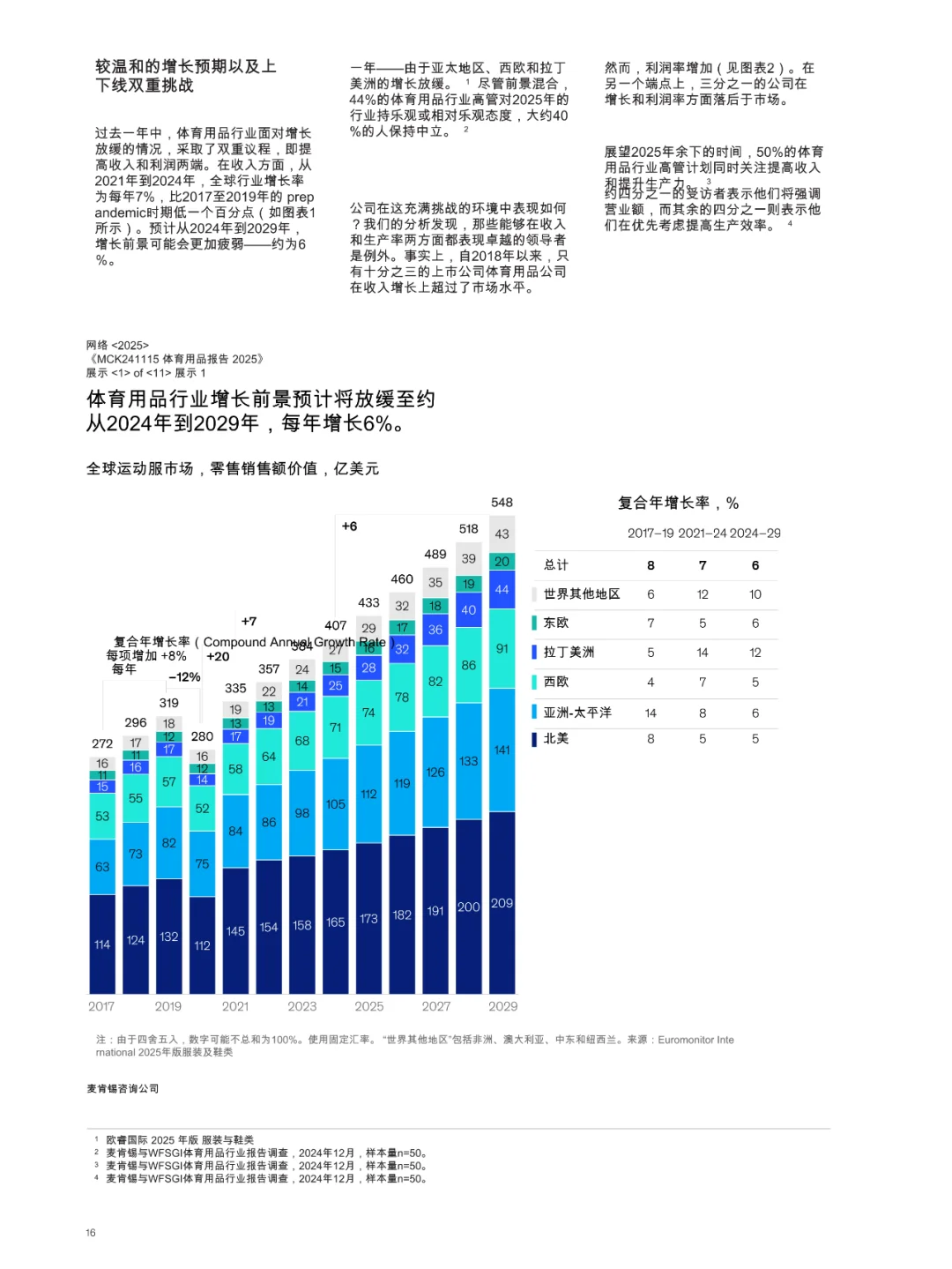 体育用品2025
