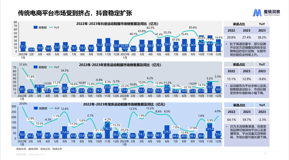 行业报告|运动鞋服市场的秘密武器