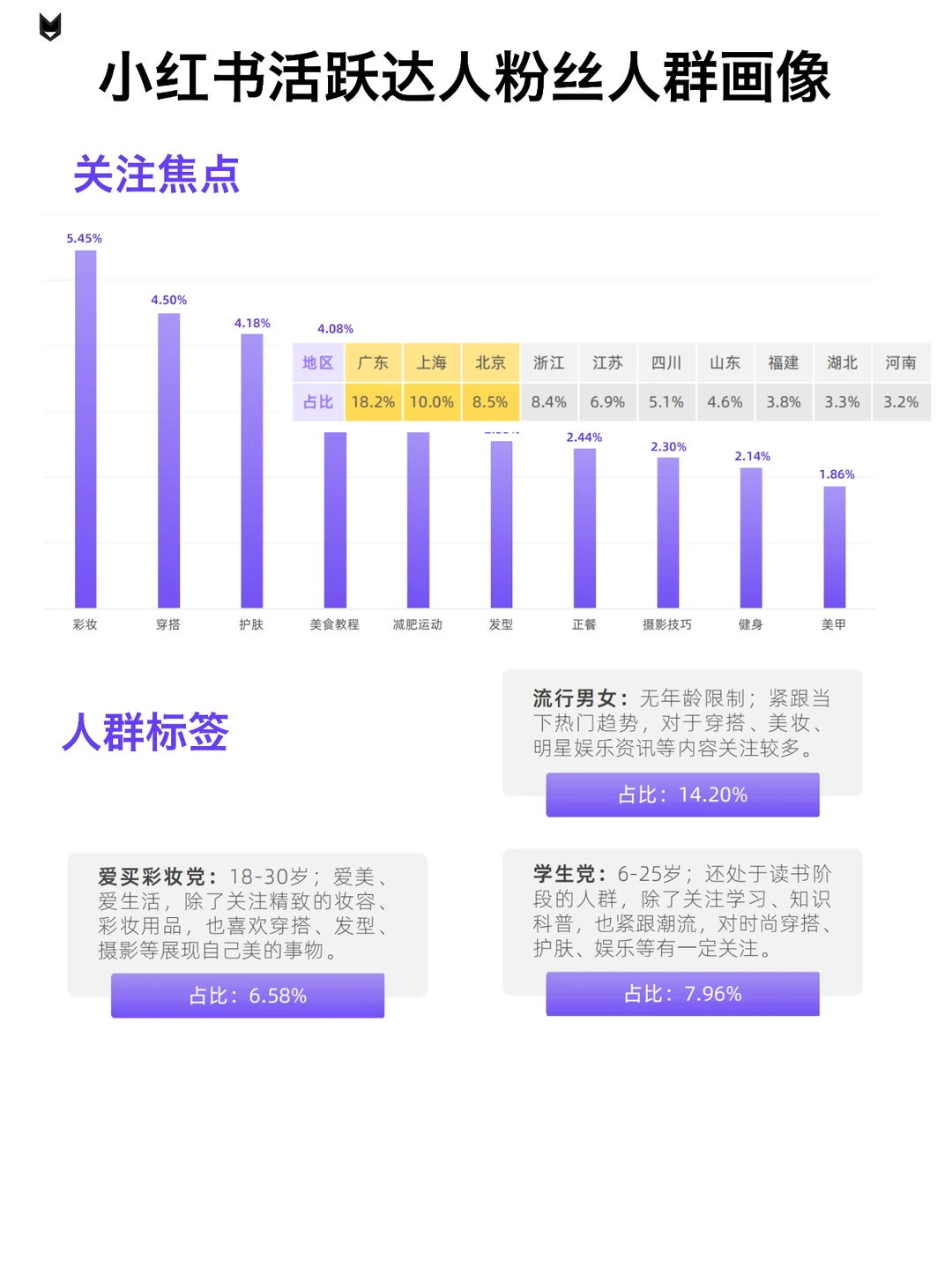 小红书仍然是品牌内容营销性价比较高的平台
