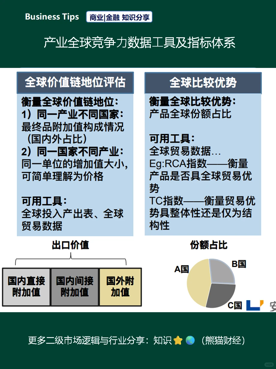 如何研究行业竞争格局