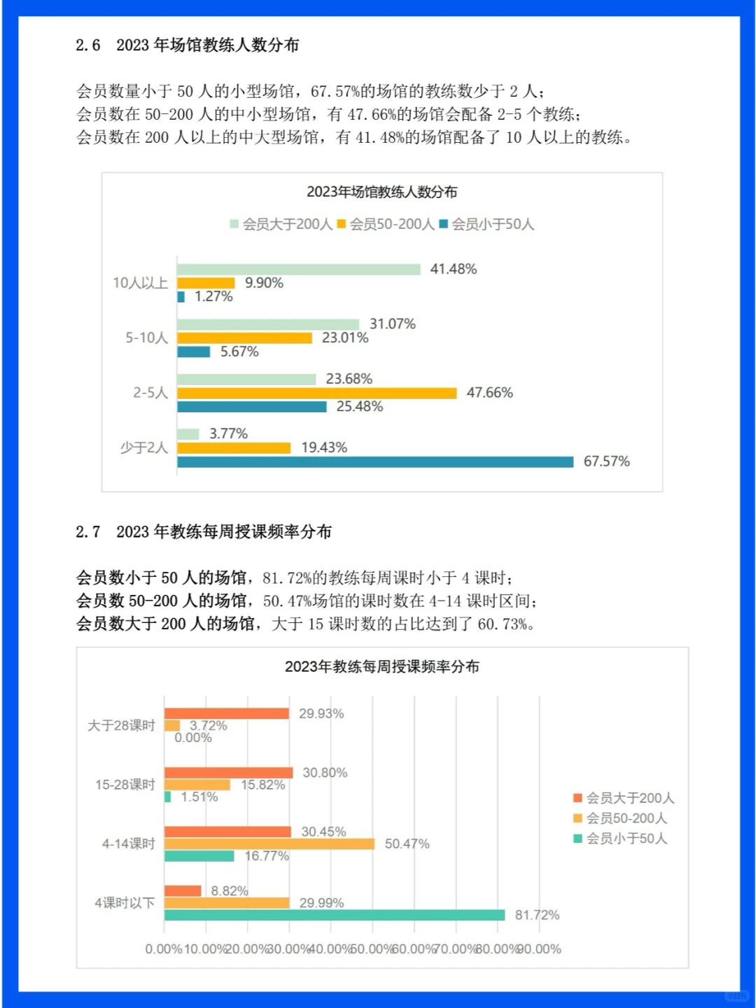 探索中国瑜伽馆的规模分布与消费趋势