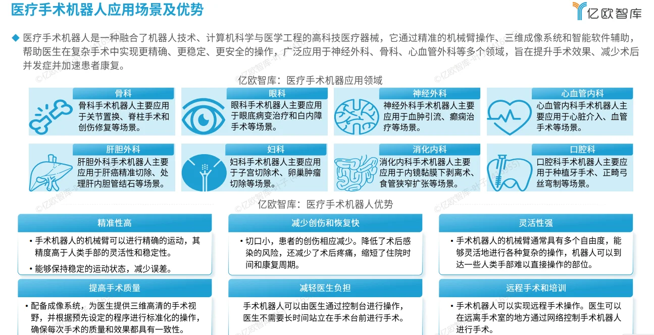 AI医疗新质生产力的行研报告
