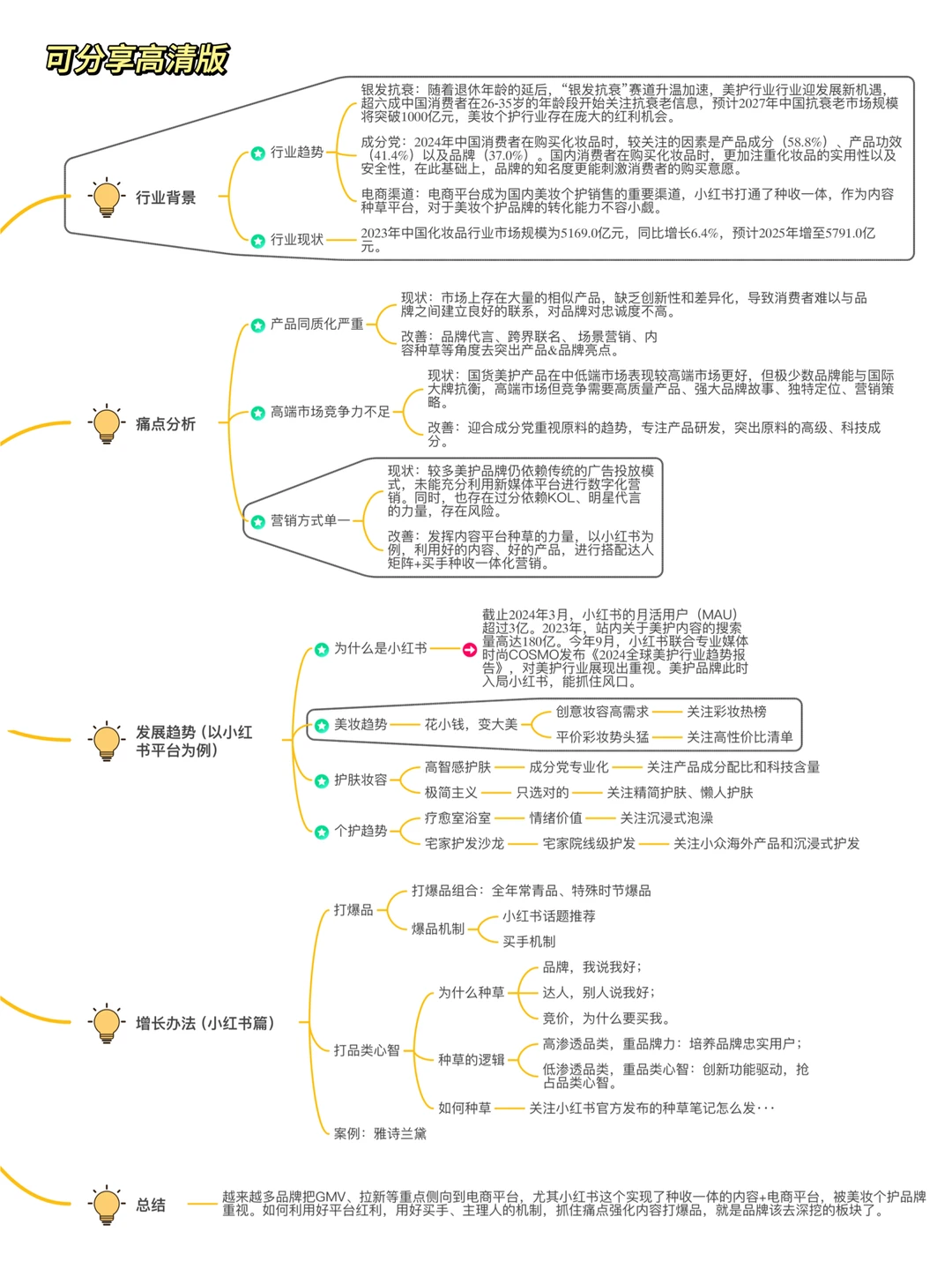 行业干货|美妆个护‼️GMV破百万策略