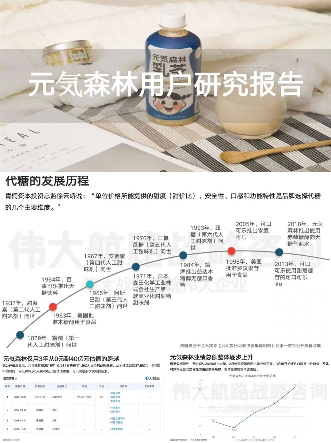 元气森林丨用户调研报告分享
