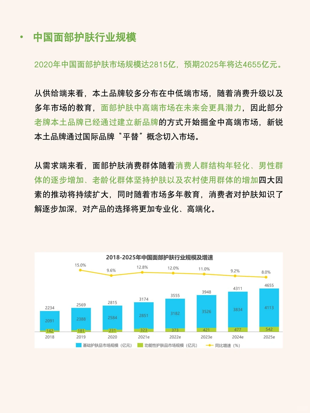 每天研究一篇行业报告：2022年护肤品行业