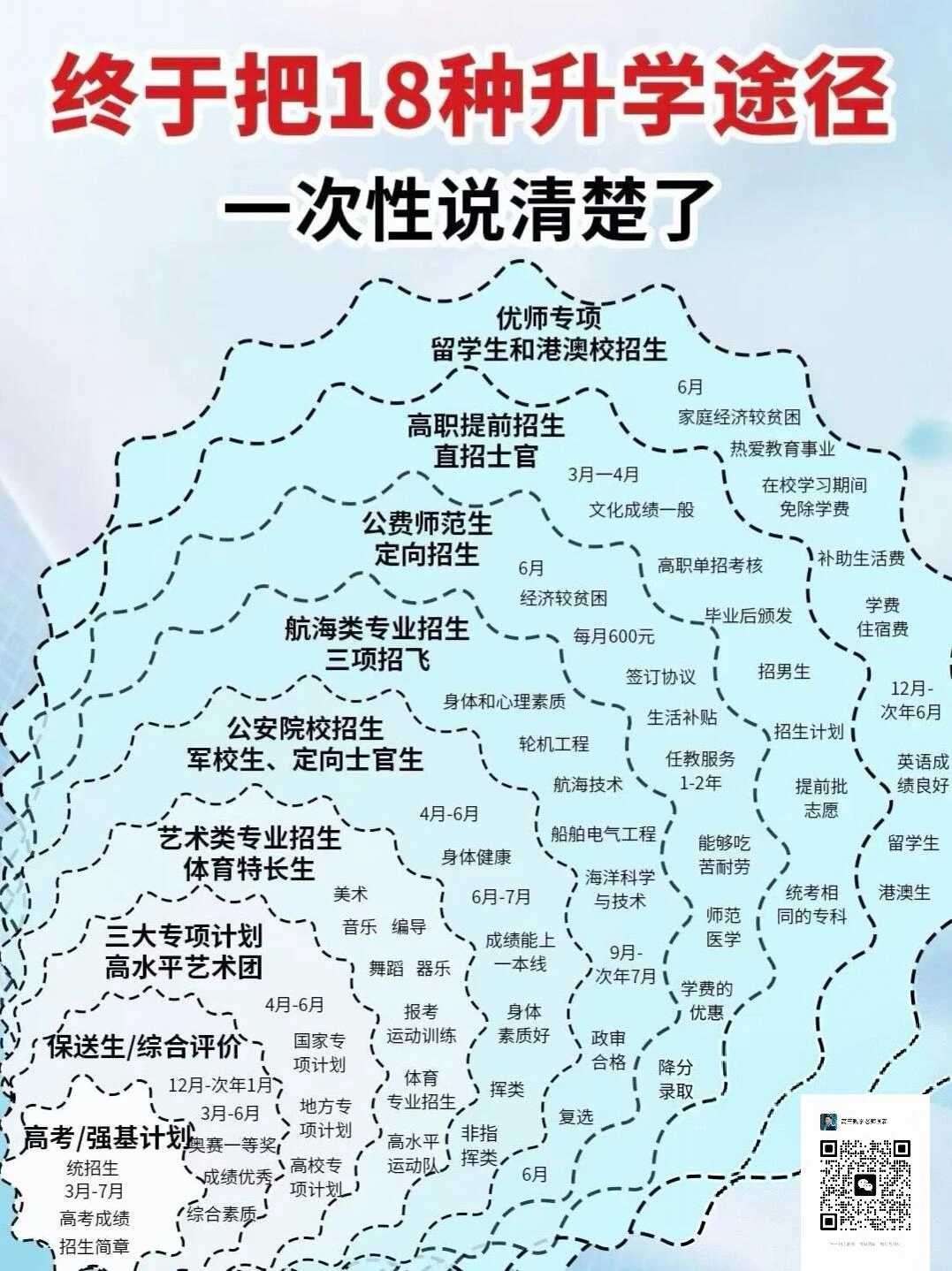 读大学选专业，更要关注行业和产业发展