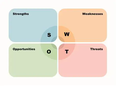 DAY 23 SWOT 分析法
