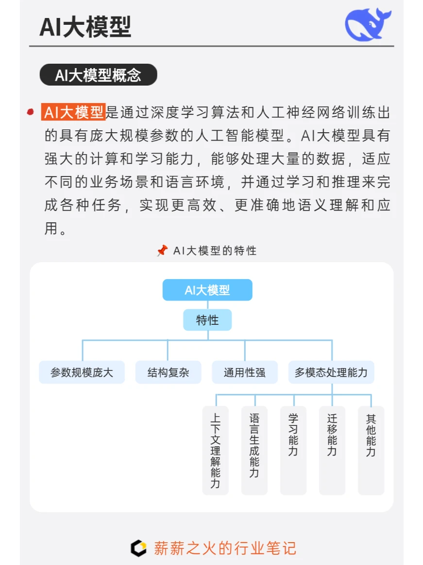 一天吃透一条产业链：NO4. AI大模型产业链
