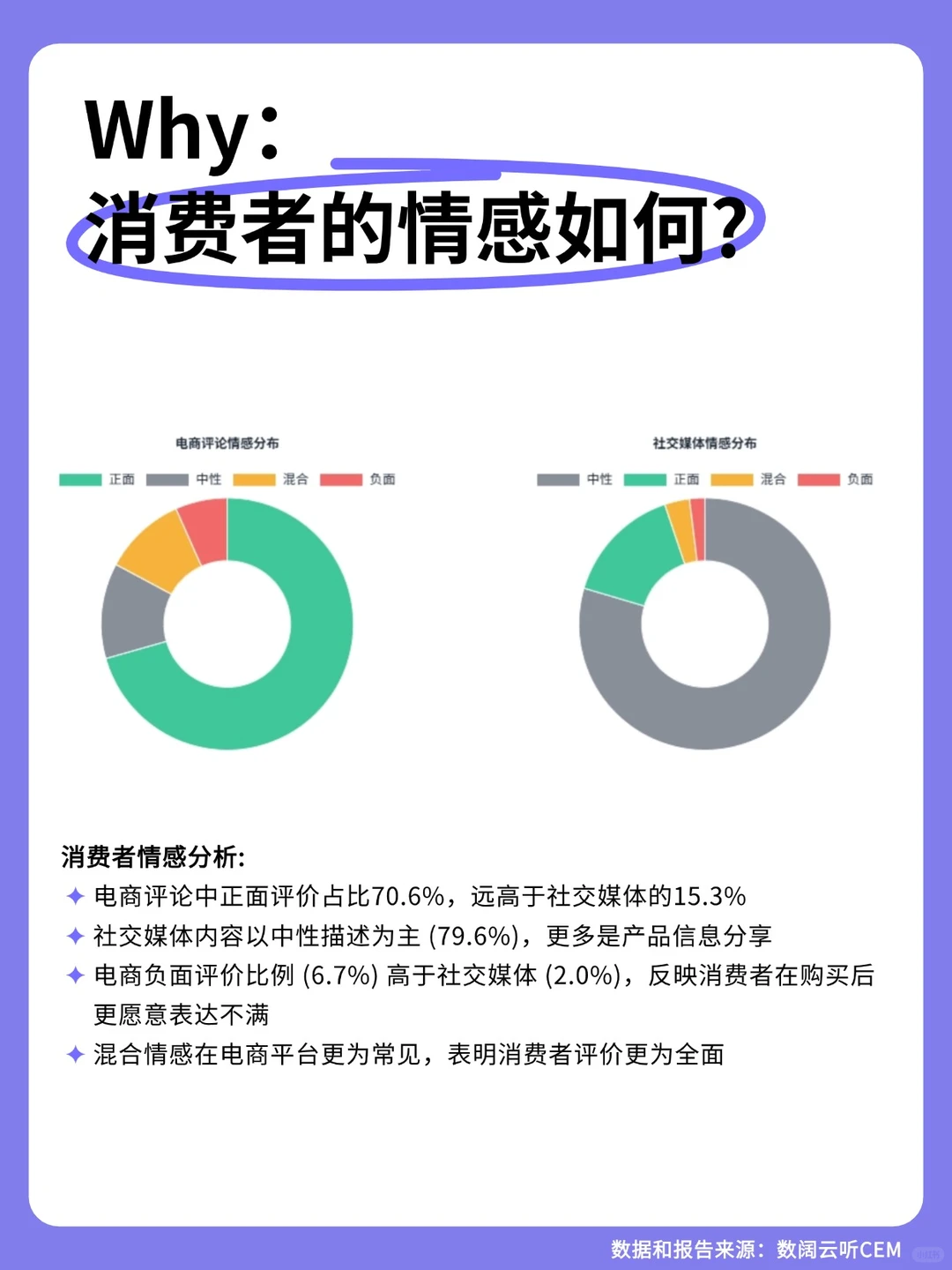 耳机用户VOC分析报告|产品洞察与需求拆解