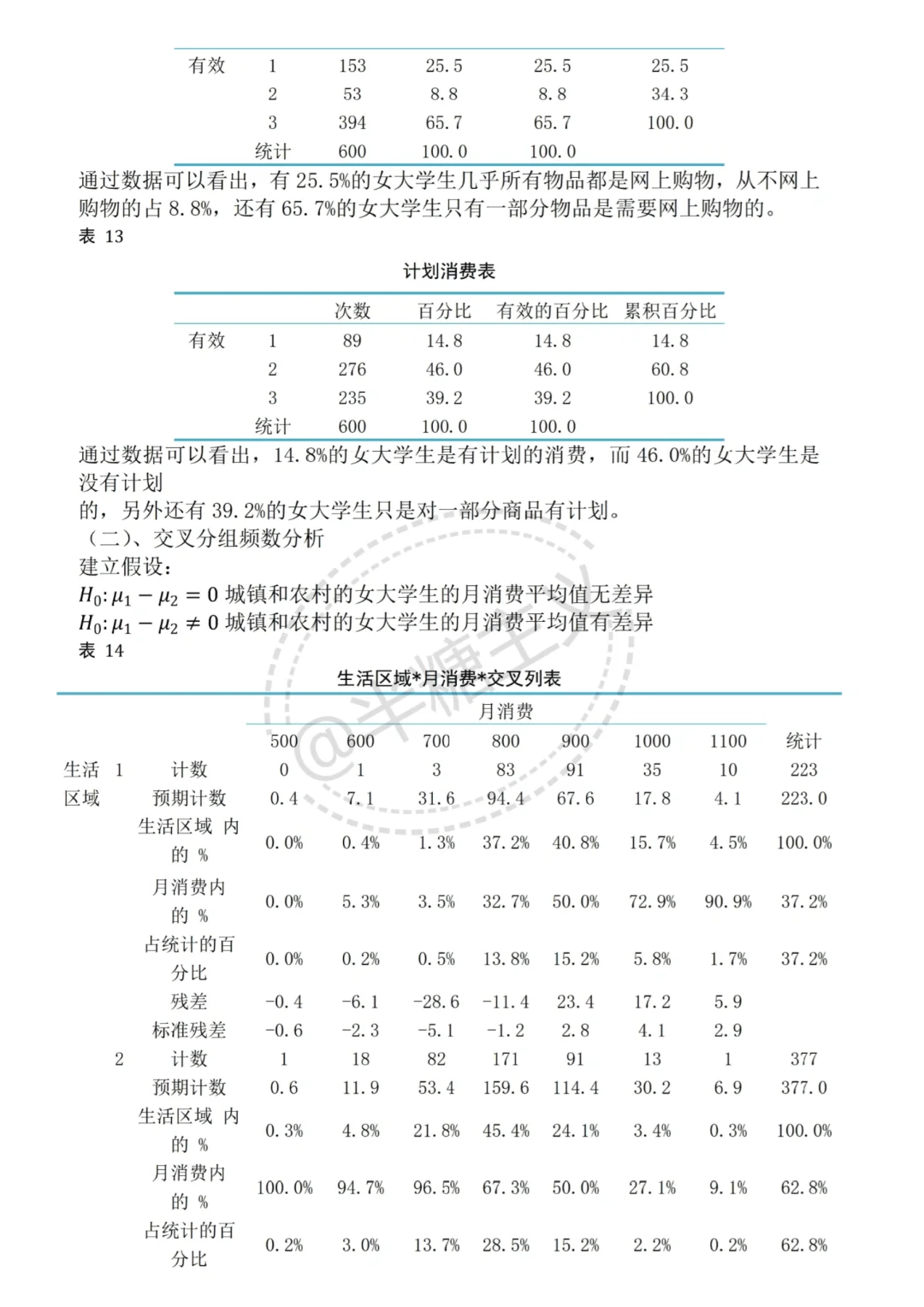 不会spss调查问卷分析论文的可以看看这篇！