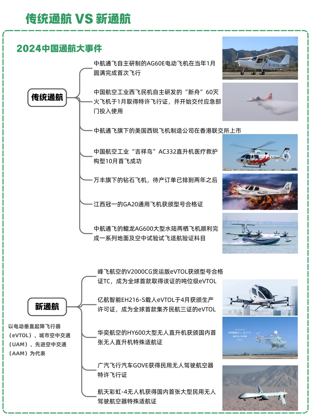 一天吃透一条产业链:NO.31 通用航空