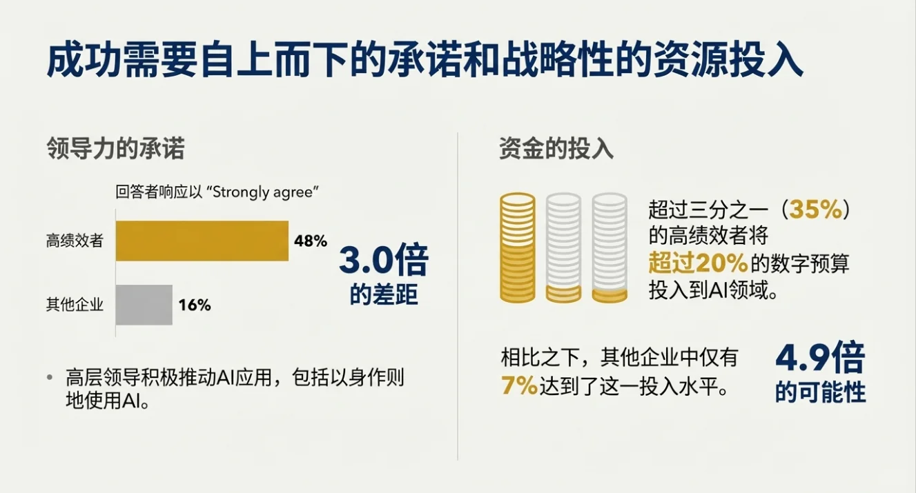 快速解读:麦肯锡报告2025年AI现状