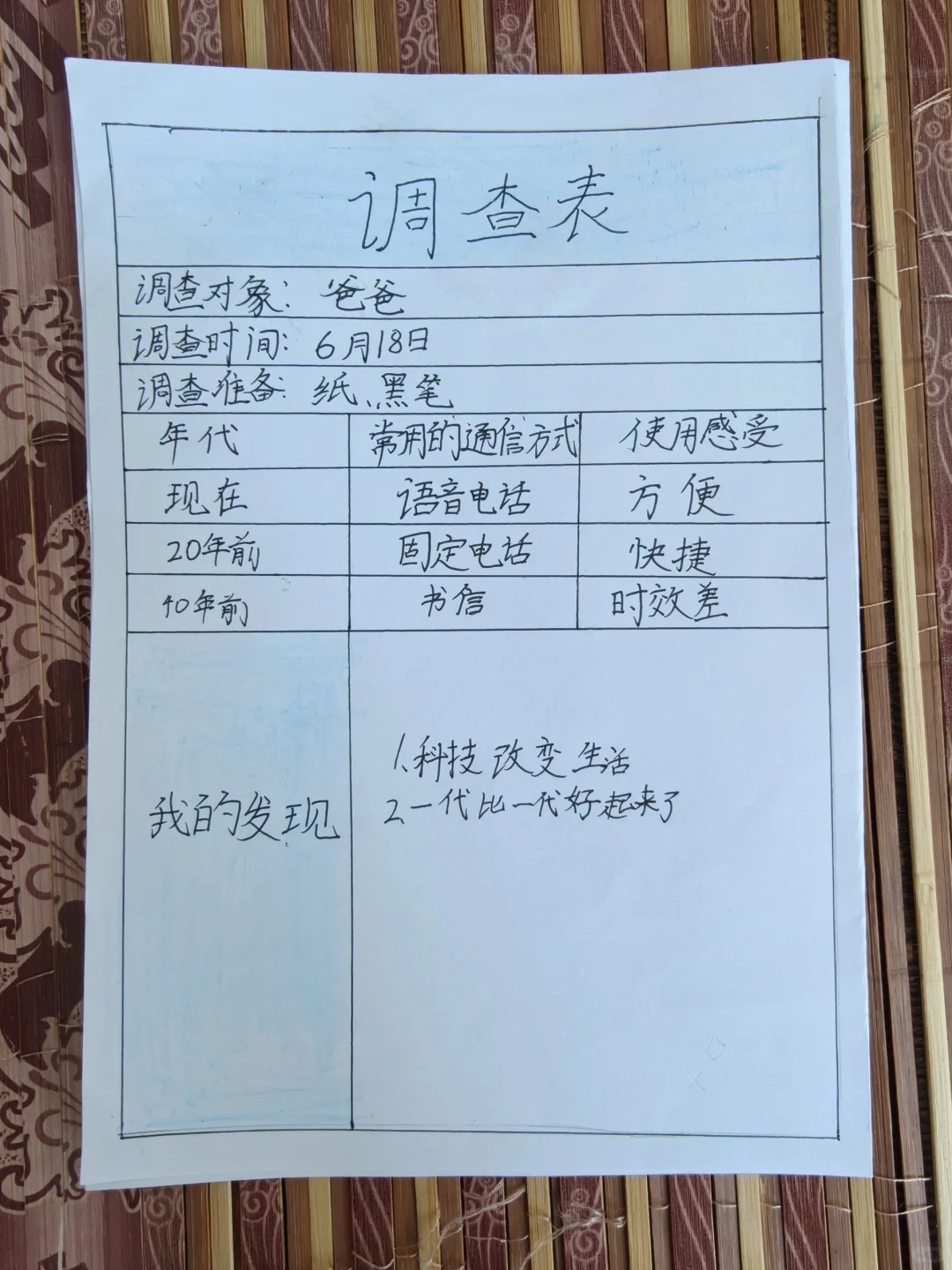 道法-通信方式调查