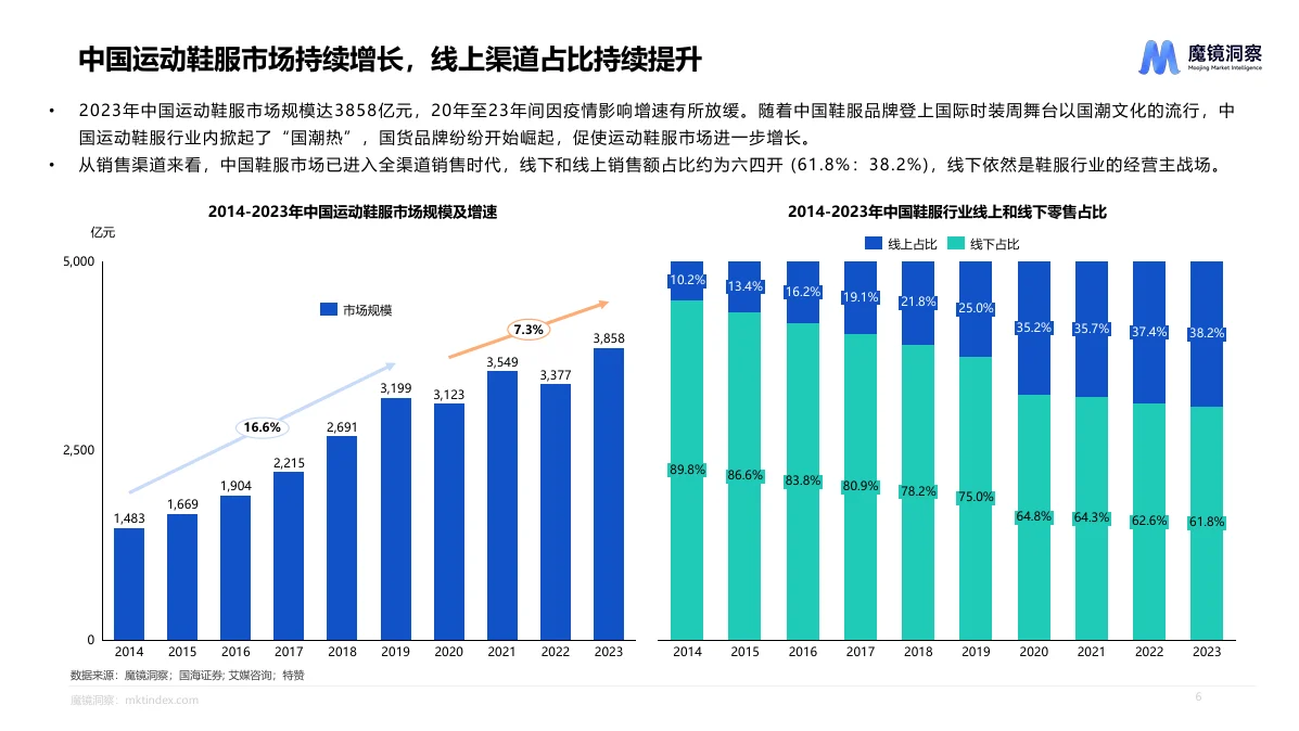 行业报告|运动鞋服市场的秘密武器