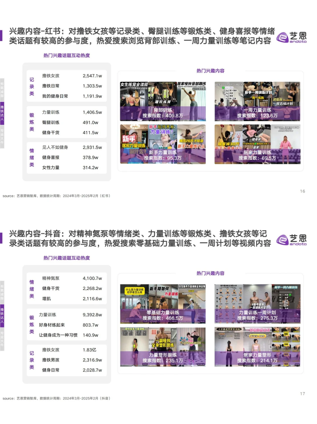 ?2025健身趋势揭秘！年轻人都在偷练什么