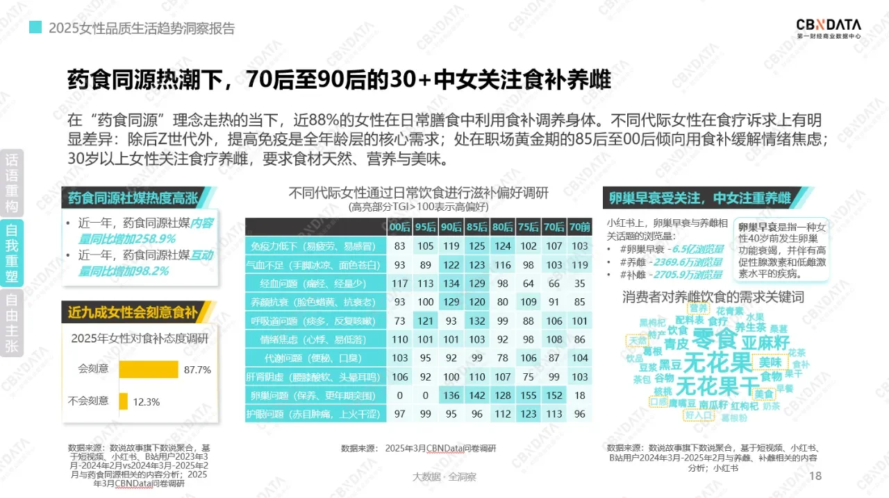 4亿女性消费新趋势:情绪驱动下的消费观