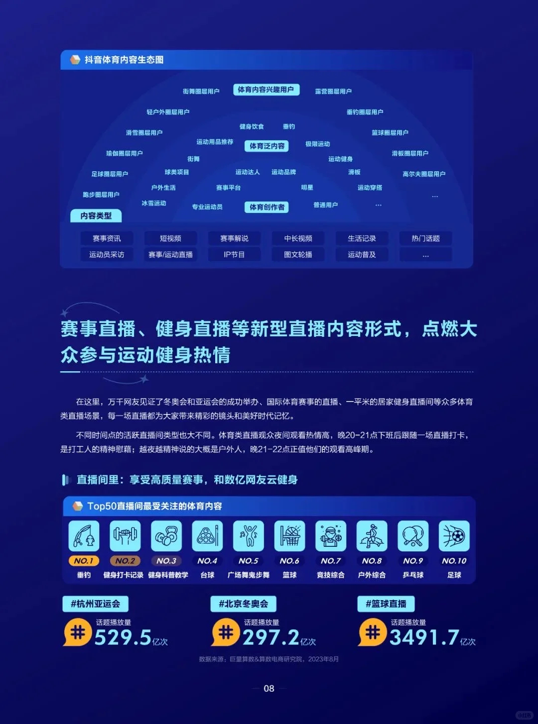 运动户外圈层报告