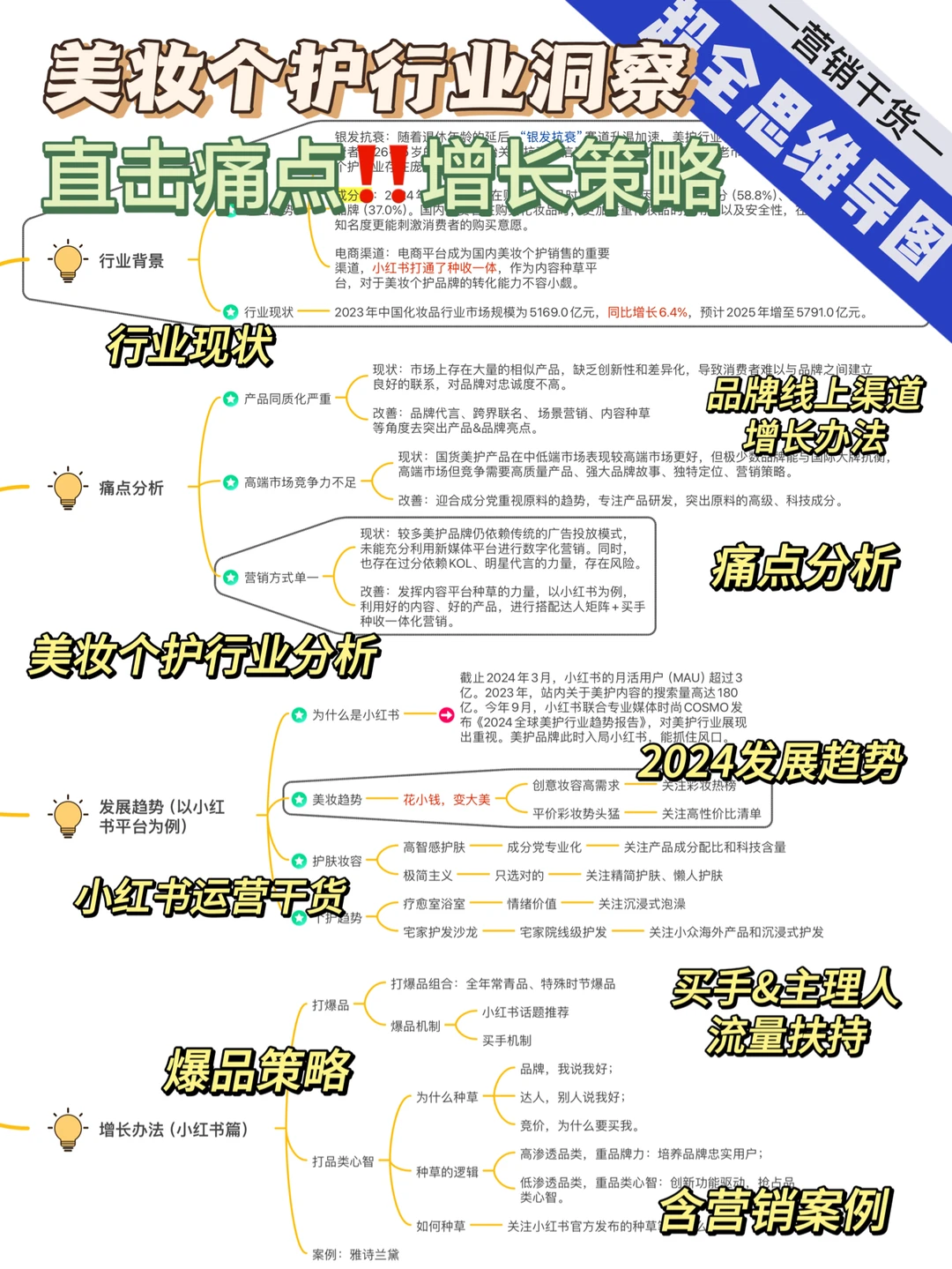 行业干货|美妆个护‼️GMV破百万策略