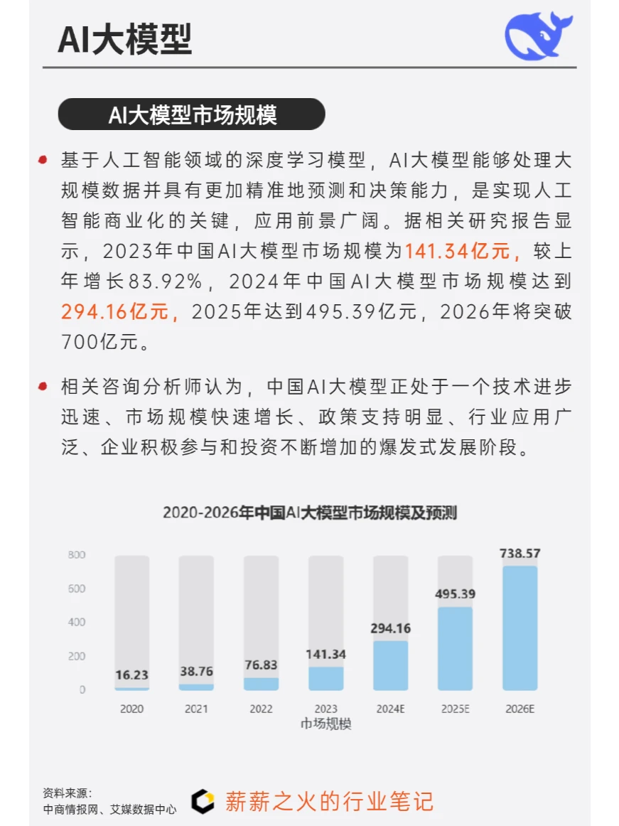 一天吃透一条产业链：NO4. AI大模型产业链