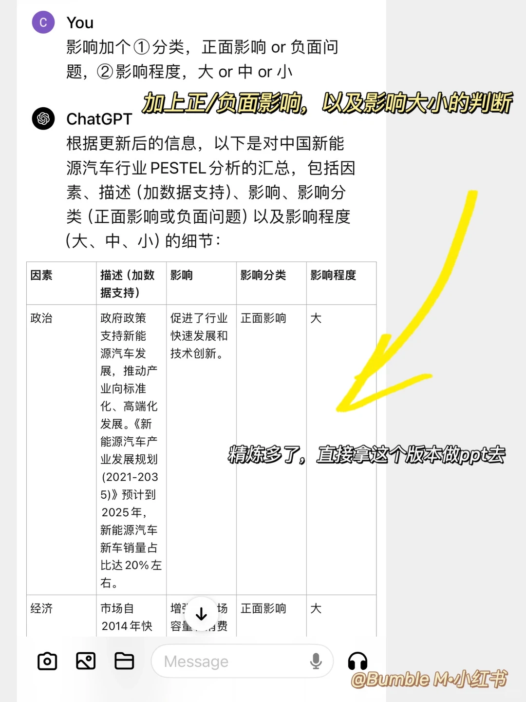 黑科技!5分钟搞定行业宏观分析还被领导夸