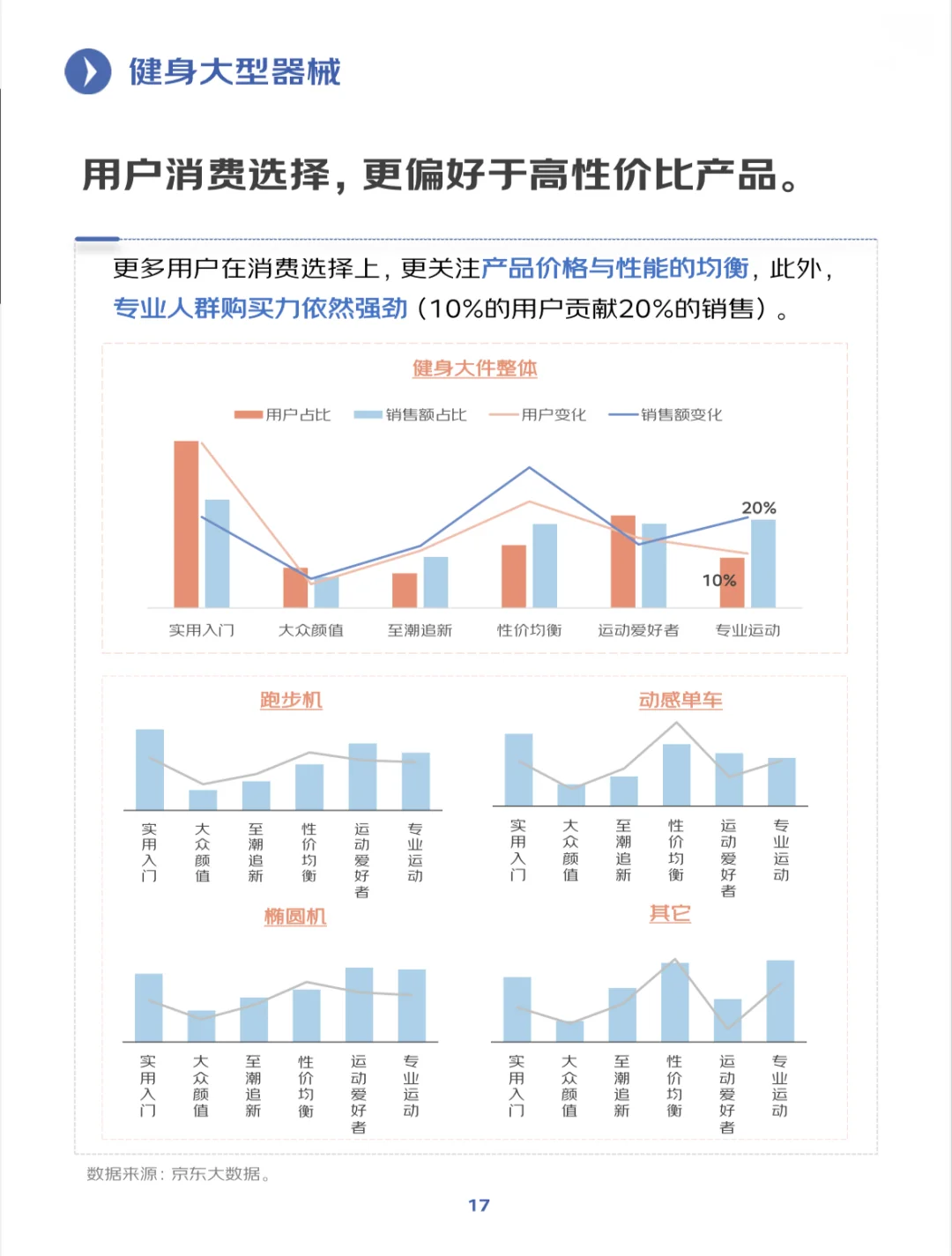 2025年健身训练行业趋势洞察