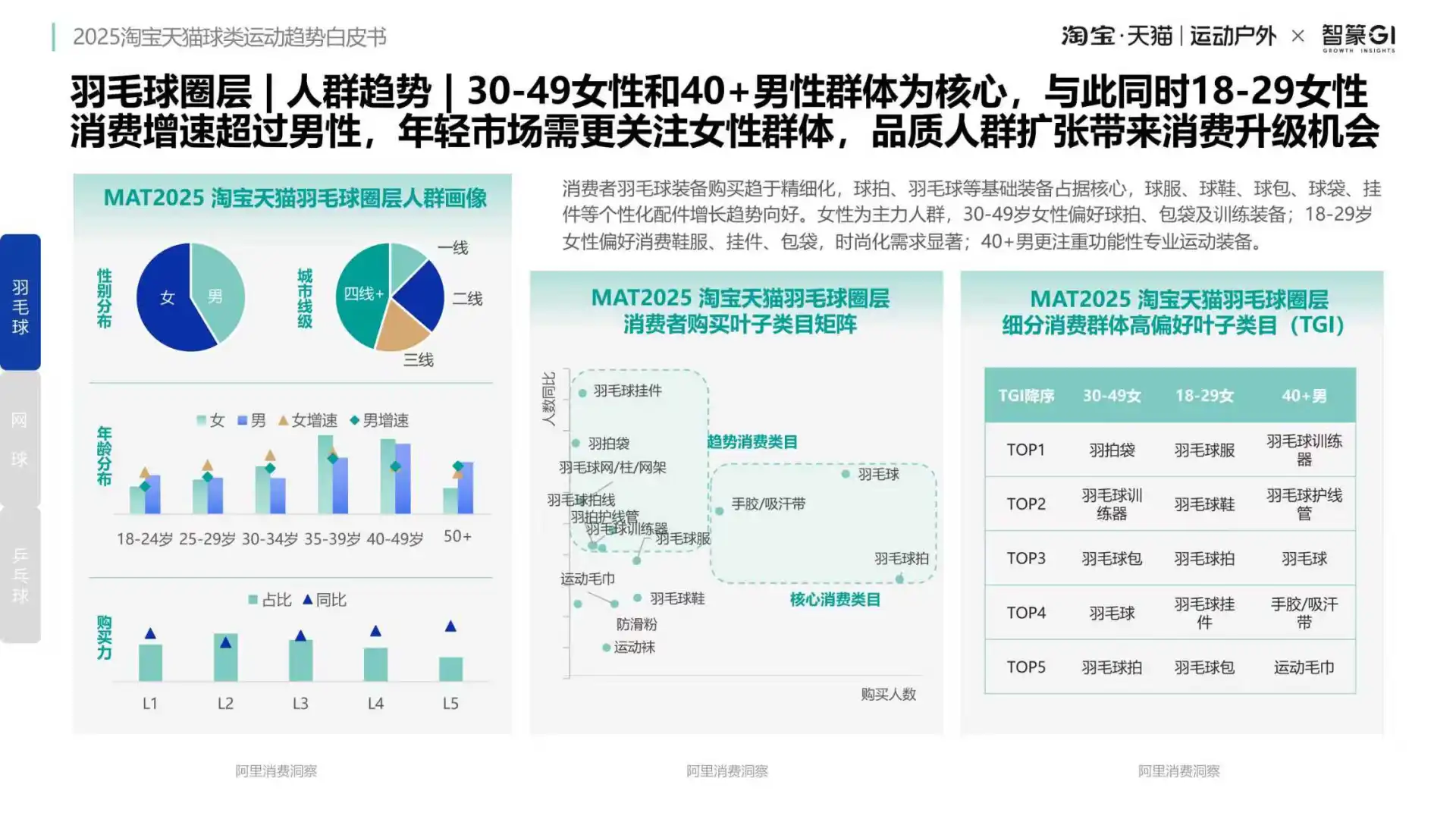 2025球类运动爆发!淘宝天猫商机曝光