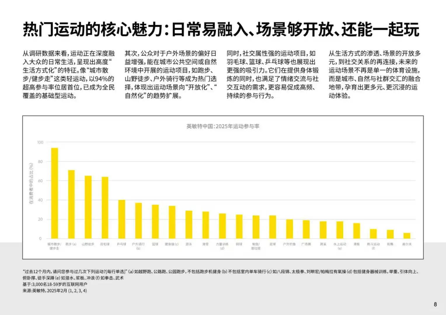 2025年中国运动与户外消费洞察报告
