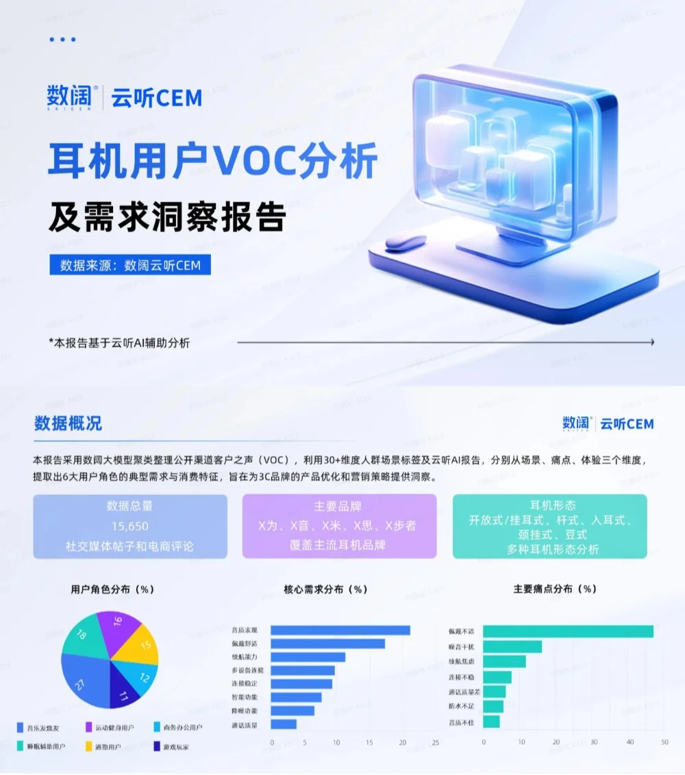 用户洞察|耳机用户VOC分析及需求洞察报告