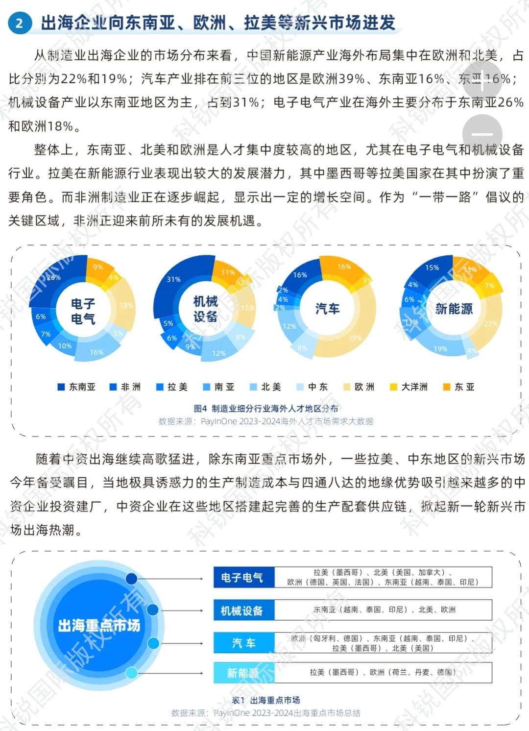 制造业出海,缺这些人才