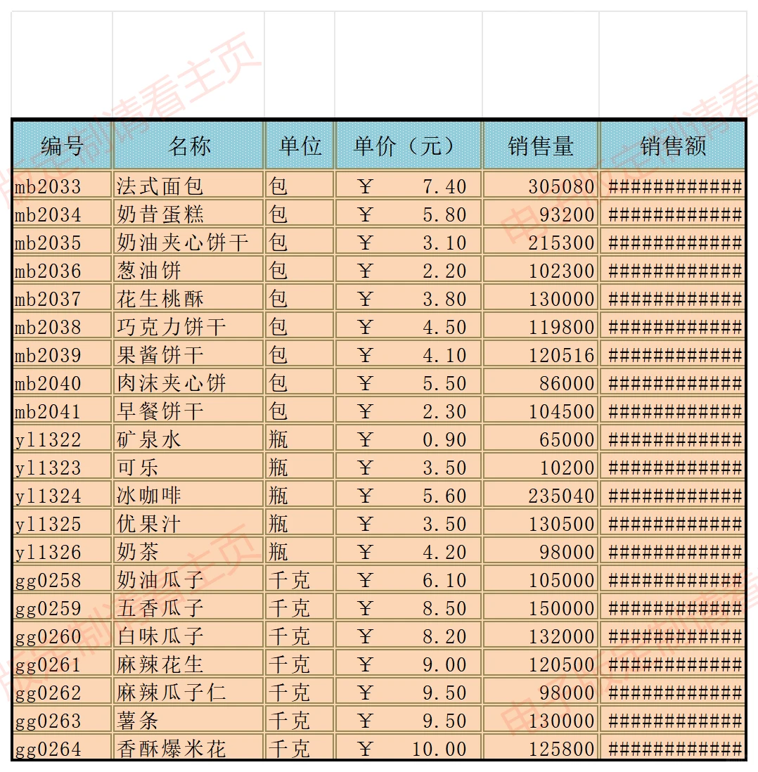 产品销量表