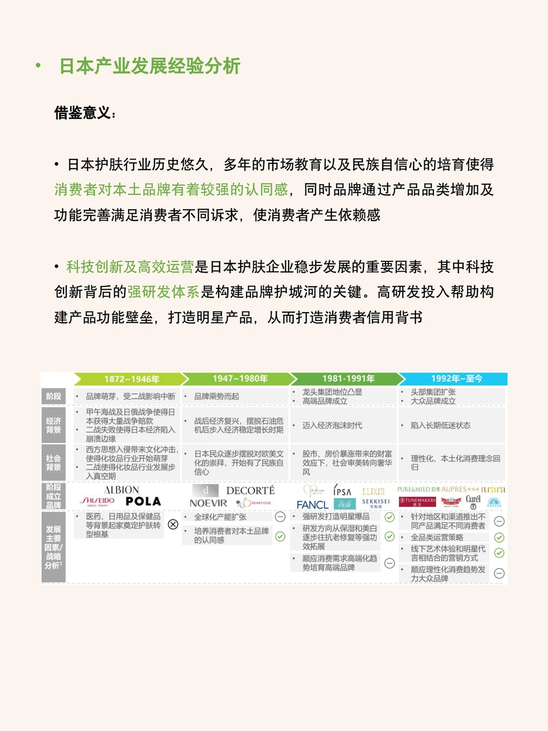 每天研究一篇行业报告：2022年护肤品行业