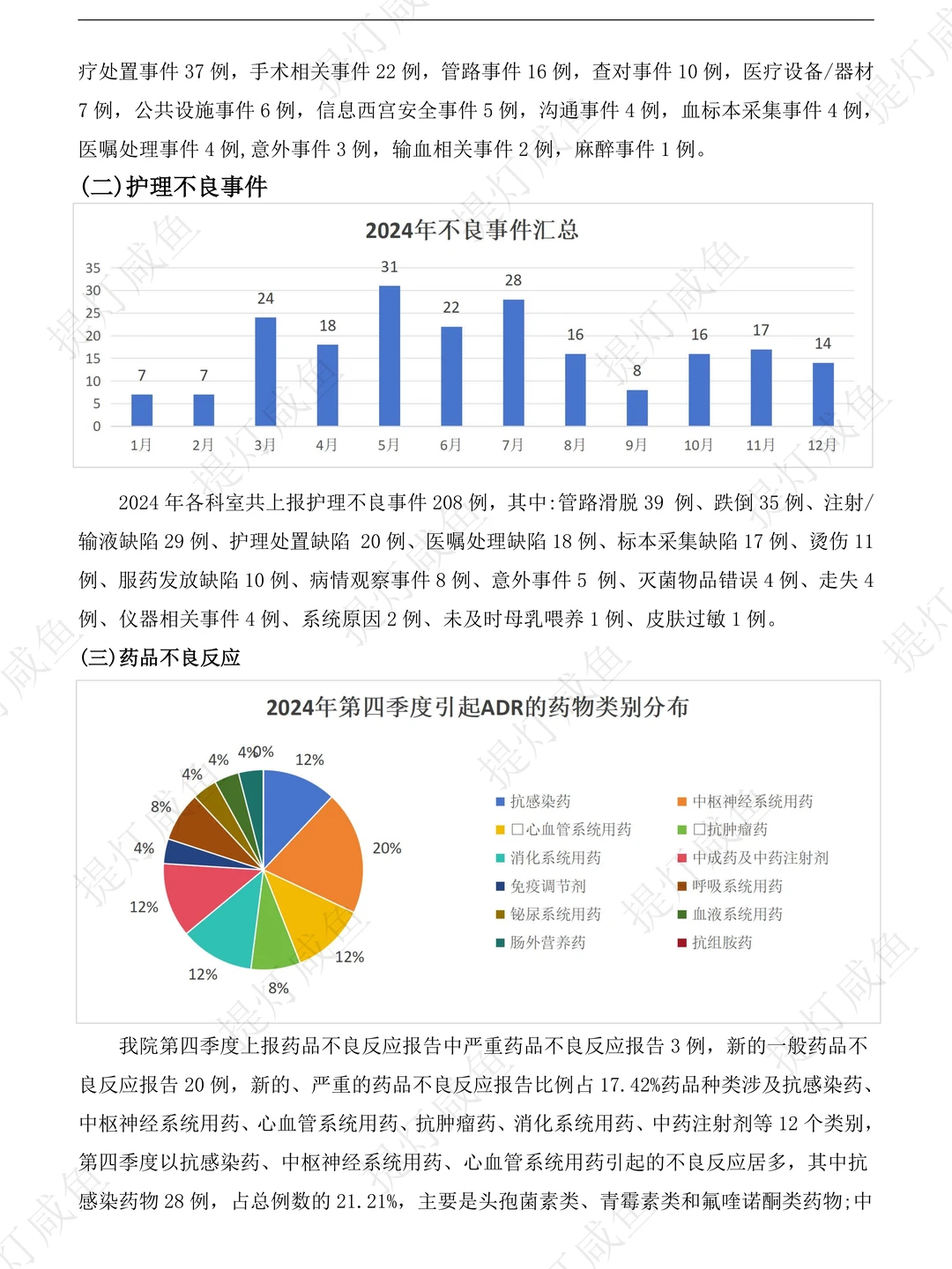 季度不良事件总结分析及整改措施在这儿！