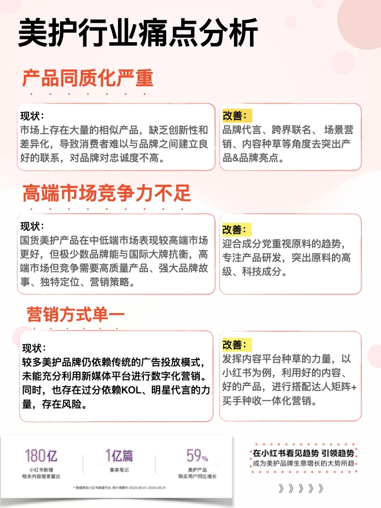 行业干货|美妆个护‼️GMV破百万策略