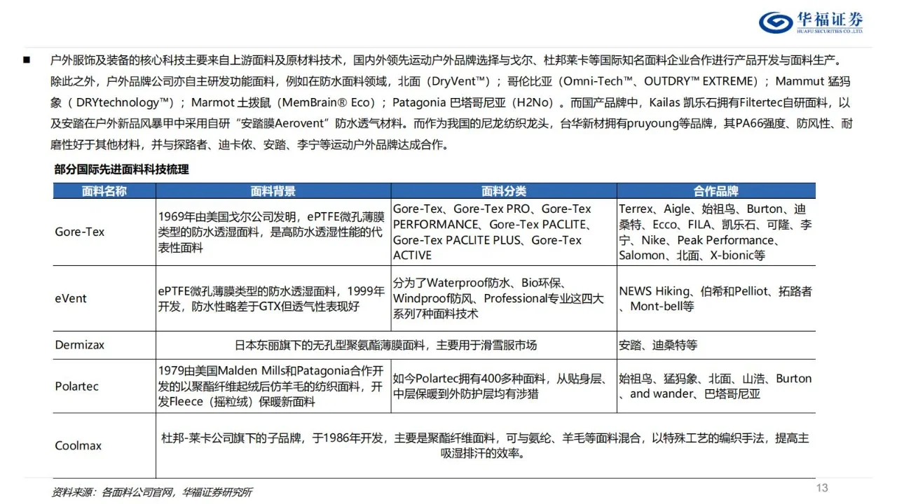 2024户外行业深度报告