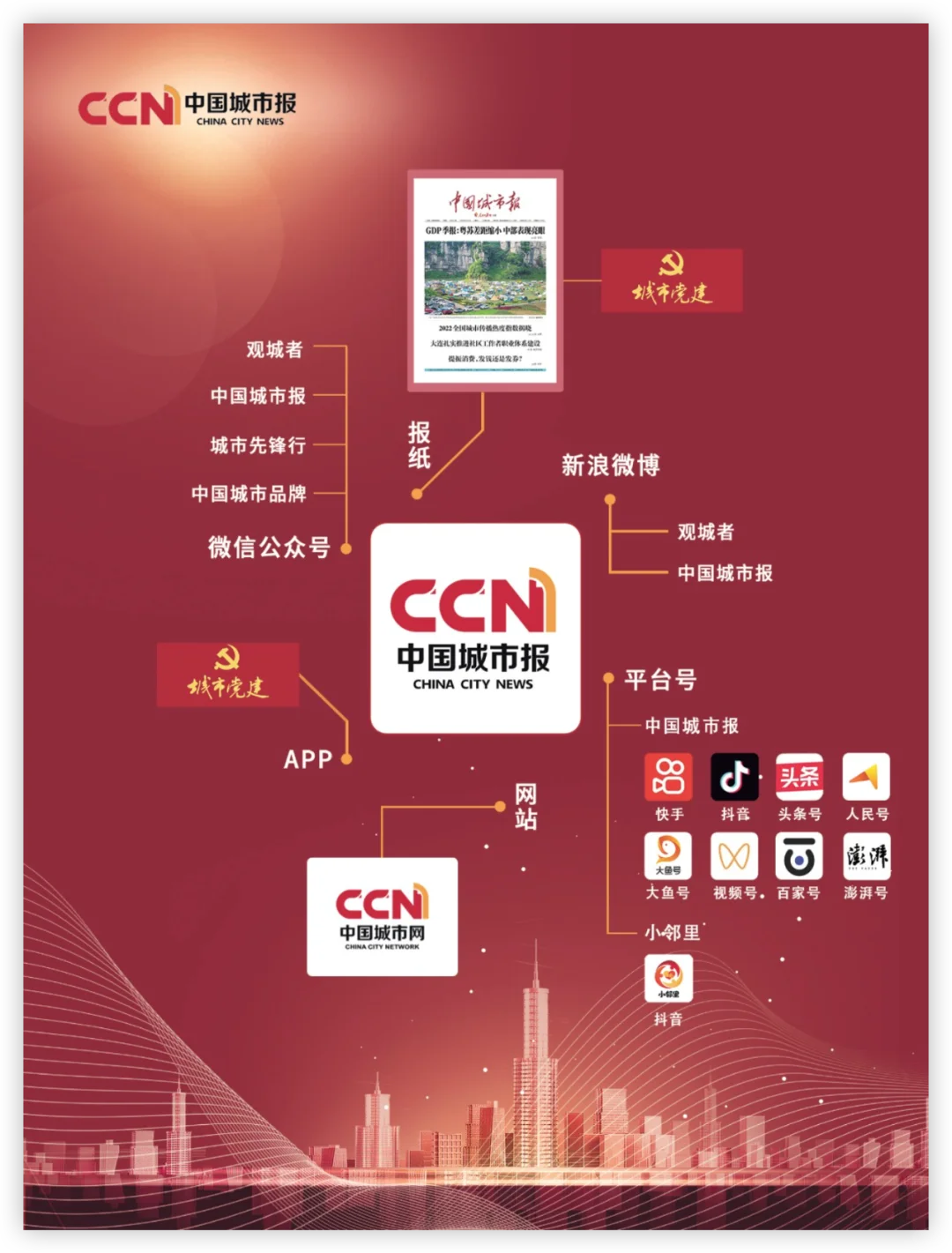 中国城市报 极具性价比的媒体推荐！