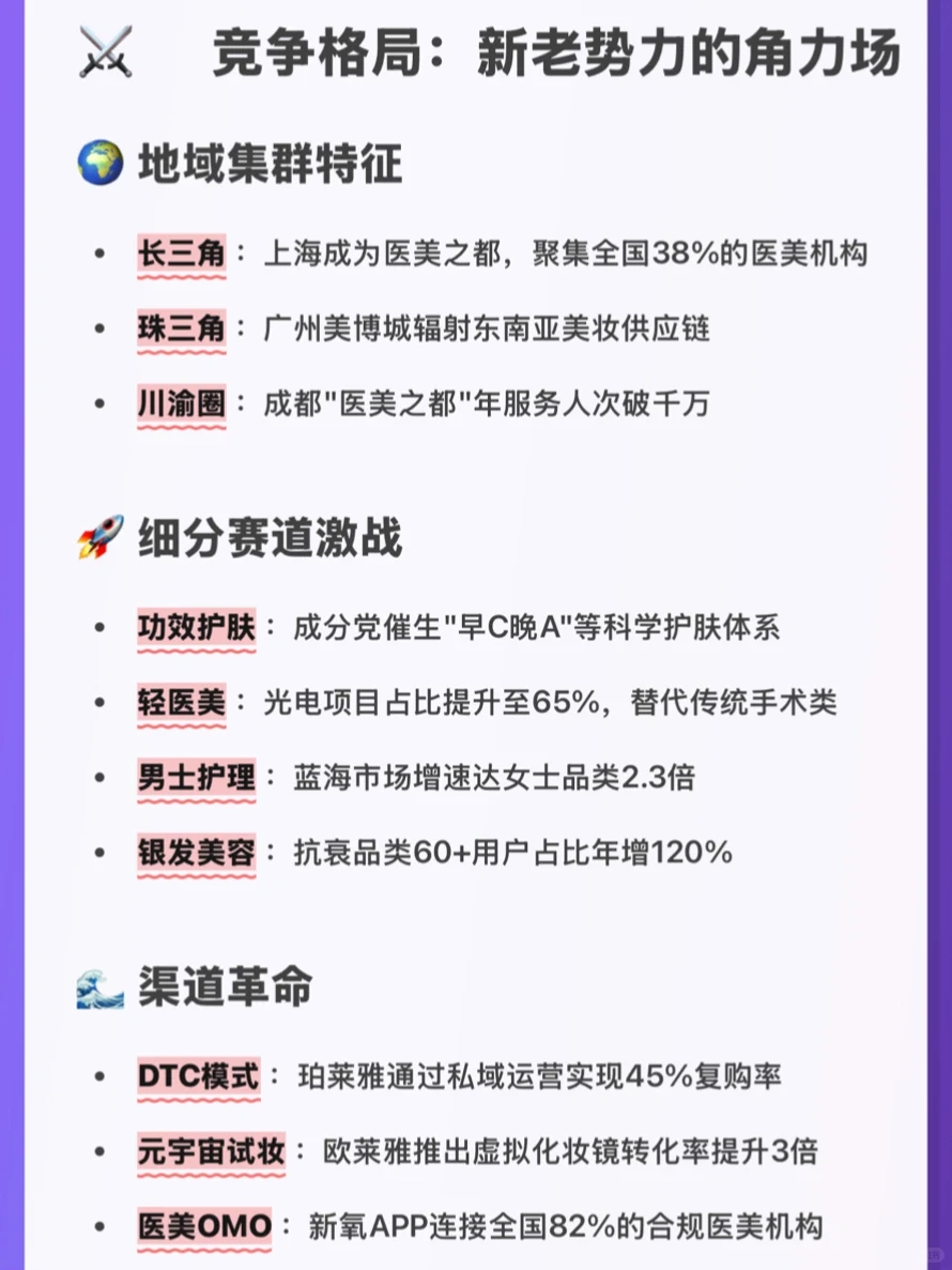 3分钟了解美容护理产业